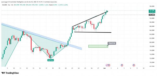 Aynur1, 2.3.2026 10:19:55 Tarihli Grafik
