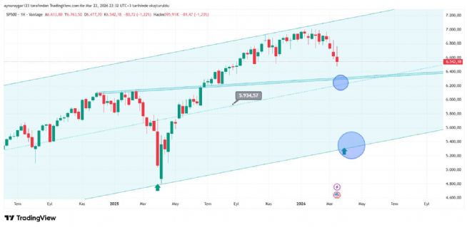 Aynur1, 22.3.2026 22:32:54 Tarihli Grafik