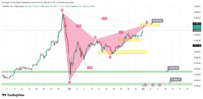 Aynur1, 2.3.2026 08:22:39 Tarihli Grafik