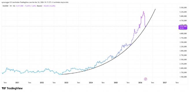 Aynur1, 24.3.2026 19:29:10 Tarihli Grafik