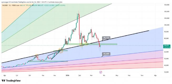 Aynur1, 24.3.2026 11:05:22 Tarihli Grafik