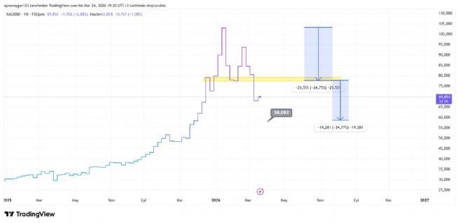 Aynur1, 24.3.2026 19:22:49 Tarihli Grafik