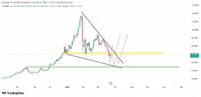 Aynur1, 24.3.2026 11:15:14 Tarihli Grafik