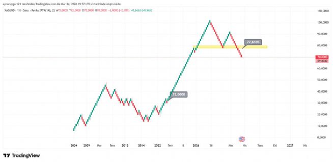 Aynur1, 24.3.2026 19:58:44 Tarihli Grafik