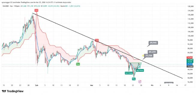 Aynur1, 25.3.2026 16:26:22 Tarihli Grafik