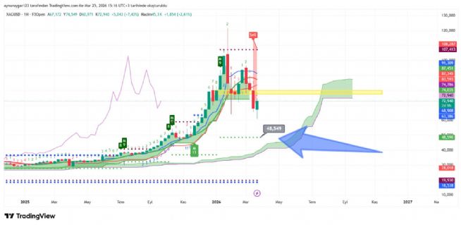 Aynur1, 25.3.2026 15:29:07 Tarihli Grafik