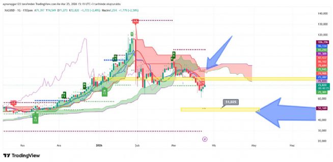 Aynur1, 25.3.2026 15:29:07 Tarihli Grafik