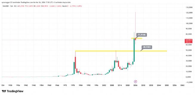 Aynur1, 26.3.2026 17:06:26 Tarihli Grafik