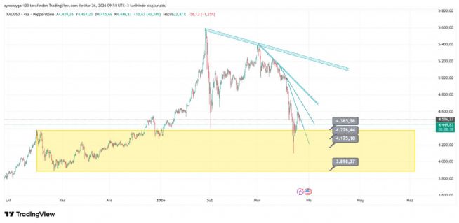 Aynur1, 26.3.2026 09:54:17 Tarihli Grafik