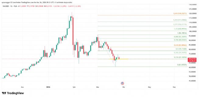Aynur1, 26.3.2026 09:22:53 Tarihli Grafik
