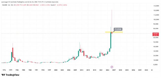 Aynur1, 26.3.2026 17:06:26 Tarihli Grafik