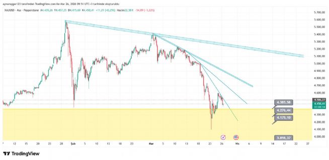 Aynur1, 26.3.2026 09:54:04 Tarihli Grafik