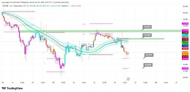 Aynur1, 26.3.2026 16:05:37 Tarihli Grafik