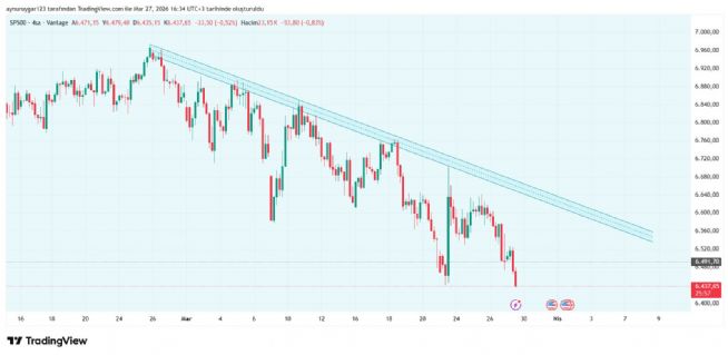 Aynur1, 27.3.2026 16:35:24 Tarihli Grafik