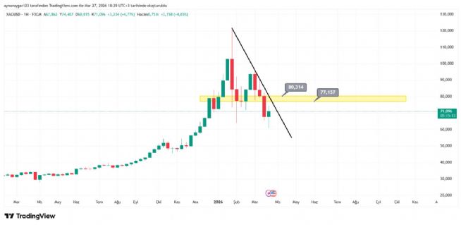 Aynur1, 27.3.2026 18:30:33 Tarihli Grafik