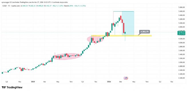 Aynur1, 27.3.2026 18:25:38 Tarihli Grafik