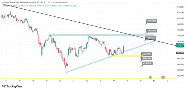 Aynur1, 27.3.2026 18:17:53 Tarihli Grafik