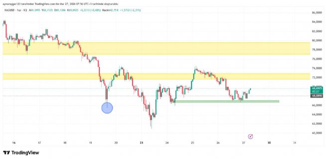 Aynur1, 27.3.2026 07:58:00 Tarihli Grafik