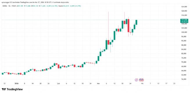 Aynur1, 27.3.2026 18:59:47 Tarihli Grafik