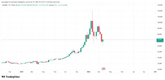 Aynur1, 27.3.2026 18:25:38 Tarihli Grafik
