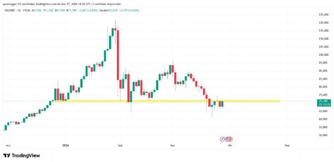 Aynur1, 27.3.2026 18:26:38 Tarihli Grafik
