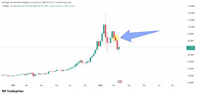 Aynur1, 27.3.2026 18:38:20 Tarihli Grafik