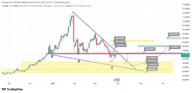 Aynur1, 27.3.2026 18:54:14 Tarihli Grafik