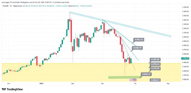 Aynur1, 28.3.2026 14:35:27 Tarihli Grafik