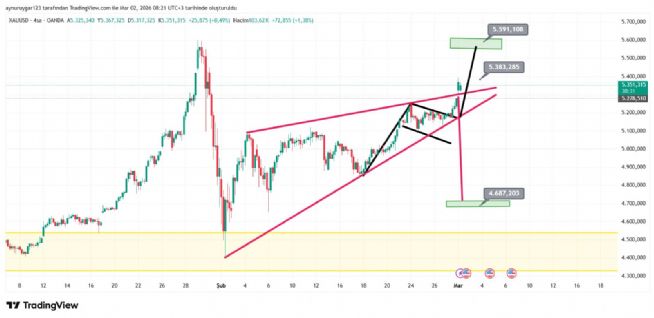 Aynur1, 2.3.2026 08:23:39 Tarihli Grafik
