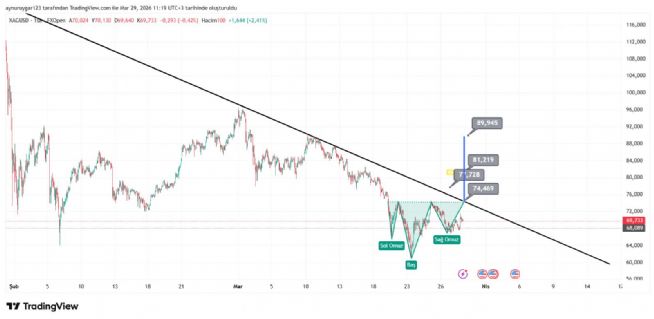Aynur1, 29.3.2026 11:22:58 Tarihli Grafik