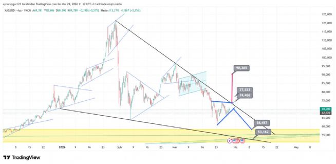 Aynur1, 29.3.2026 11:24:57 Tarihli Grafik