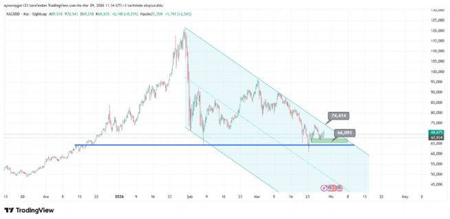 Aynur1, 29.3.2026 11:35:58 Tarihli Grafik