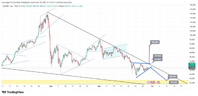 Aynur1, 30.3.2026 12:15:44 Tarihli Grafik