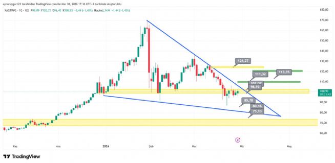 Aynur1, 30.3.2026 17:37:57 Tarihli Grafik