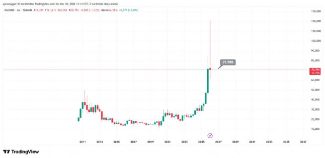 Aynur1, 30.3.2026 12:15:44 Tarihli Grafik