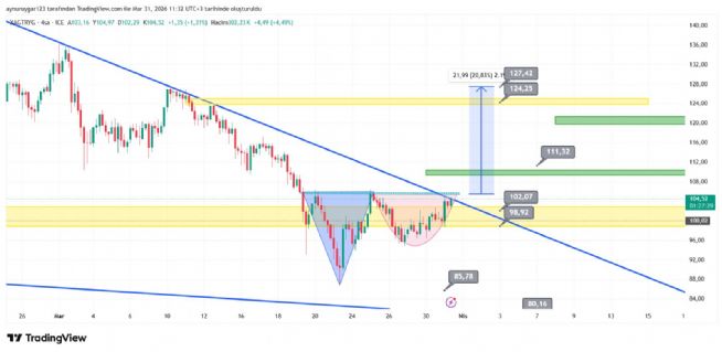 Aynur1, 31.3.2026 11:33:12 Tarihli Grafik