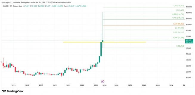 Aynur1, 31.3.2026 17:02:29 Tarihli Grafik