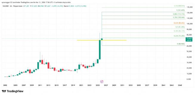 Aynur1, 31.3.2026 17:07:57 Tarihli Grafik