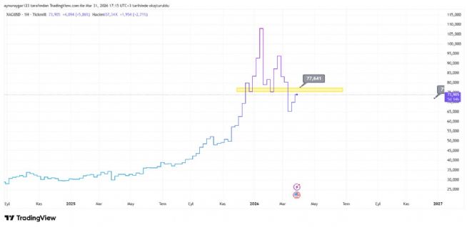 Aynur1, 31.3.2026 17:17:35 Tarihli Grafik