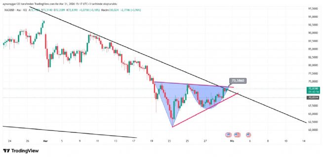 Aynur1, 31.3.2026 15:18:18 Tarihli Grafik