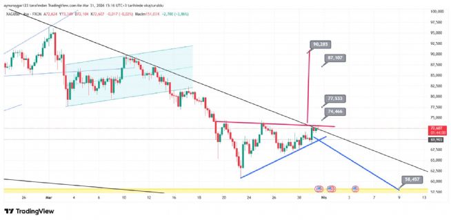 Aynur1, 31.3.2026 15:18:18 Tarihli Grafik
