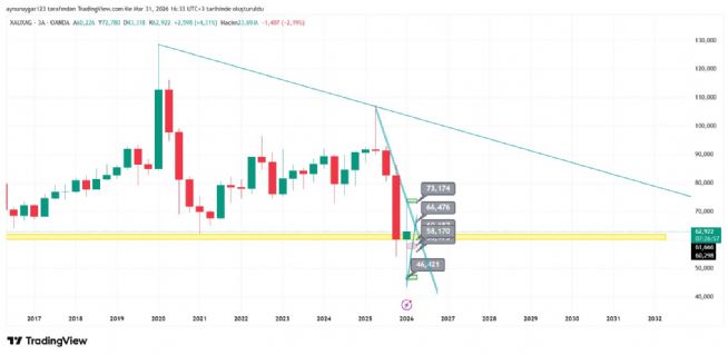 Aynur1, 31.3.2026 16:36:21 Tarihli Grafik
