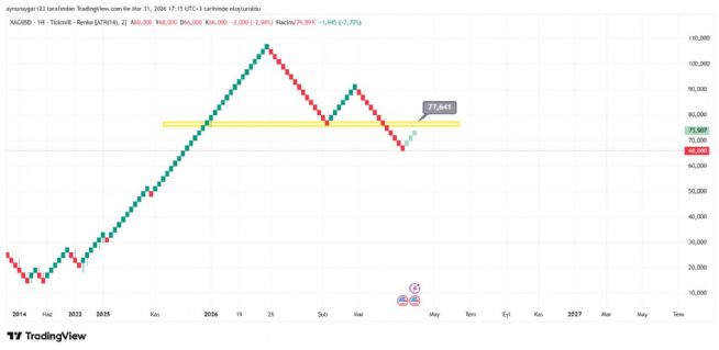 Aynur1, 31.3.2026 17:17:35 Tarihli Grafik
