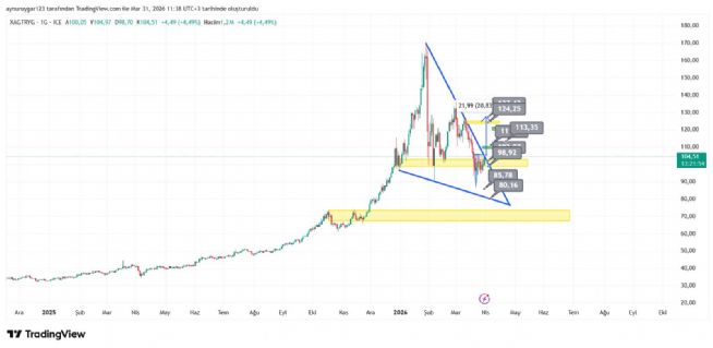 Aynur1, 31.3.2026 11:38:51 Tarihli Grafik