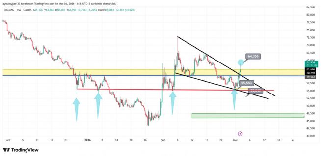 Aynur1, 3.3.2026 11:40:07 Tarihli Grafik