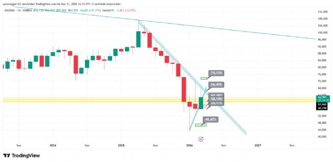 Aynur1, 31.3.2026 16:36:21 Tarihli Grafik