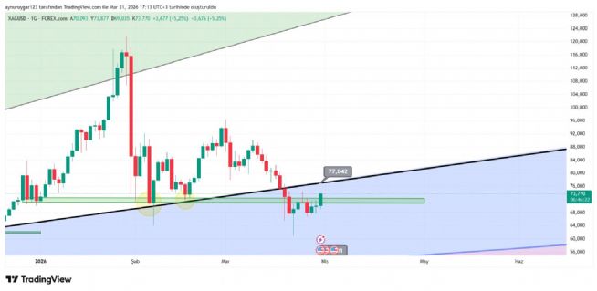 Aynur1, 31.3.2026 17:17:35 Tarihli Grafik