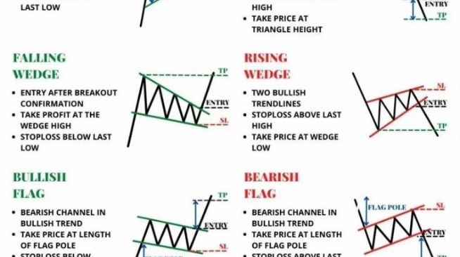 Aynur1, 31.3.2026 10:54:50 Tarihli Grafik