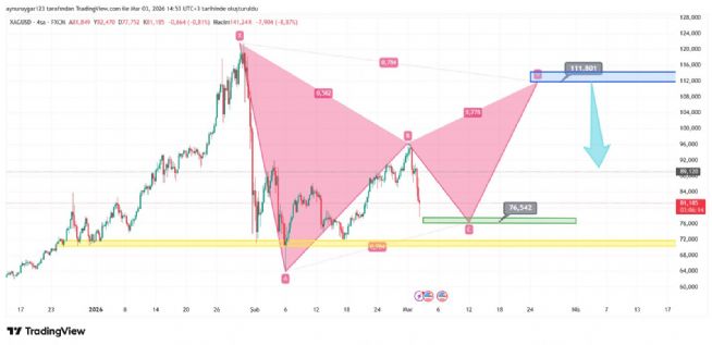 Aynur1, 3.3.2026 14:54:55 Tarihli Grafik
