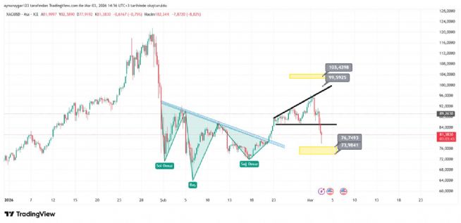 Aynur1, 3.3.2026 14:57:55 Tarihli Grafik